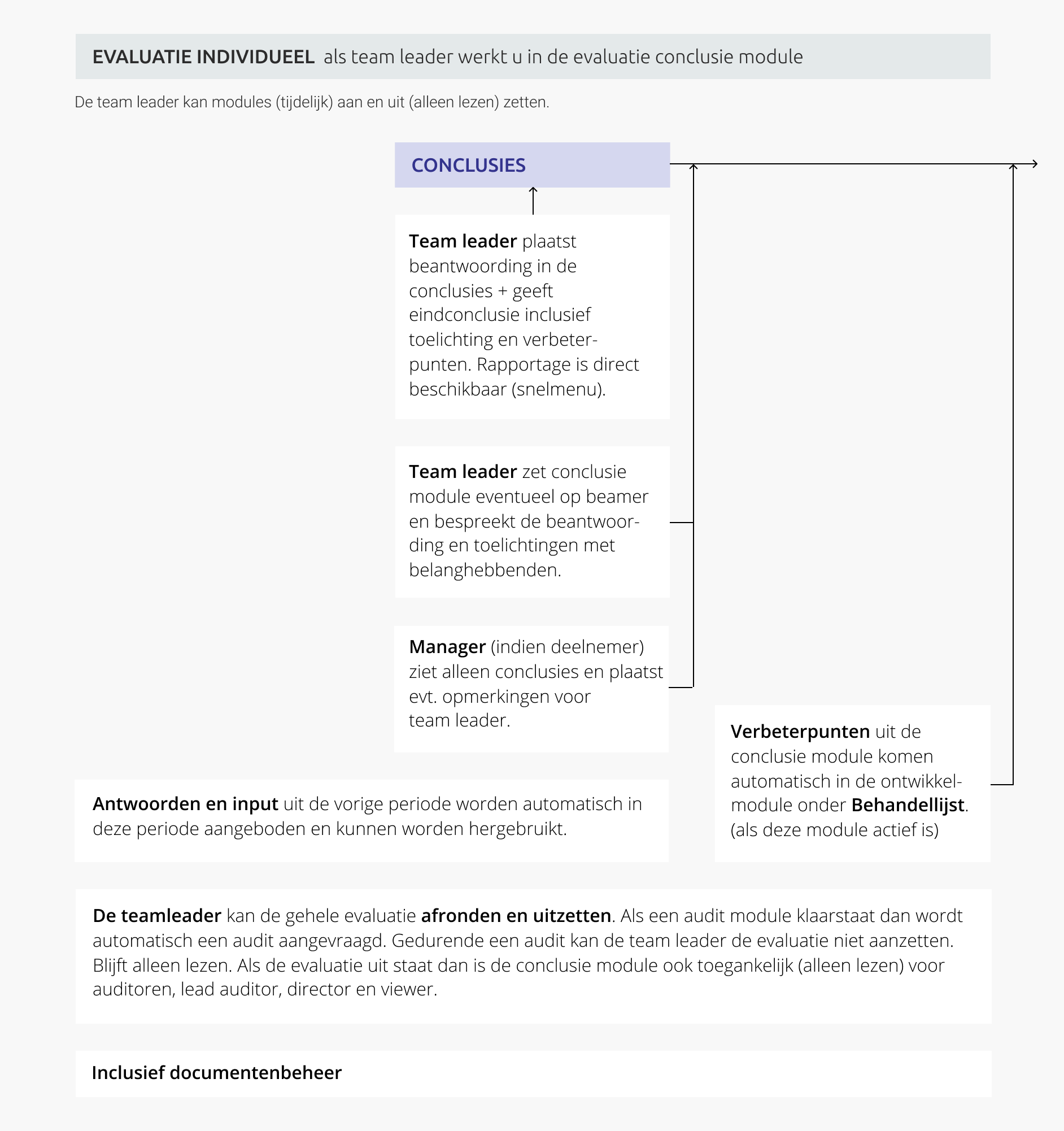 evaluatie individueel